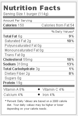 Trader Joes chili lime chicken burgers - Nutritional Facts