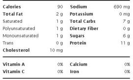 Trader Joe's Wild Salmon Jerky - Nutritional Information