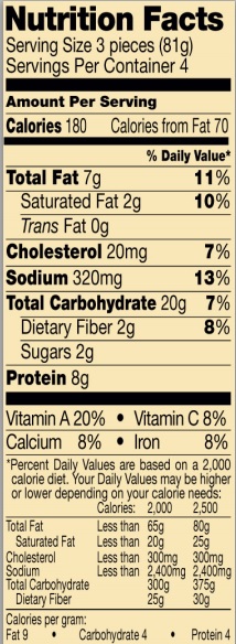 Trader Joe's Southwestern Style Chicken Poppers - Nutrition Facts